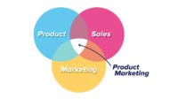 Product Marketing